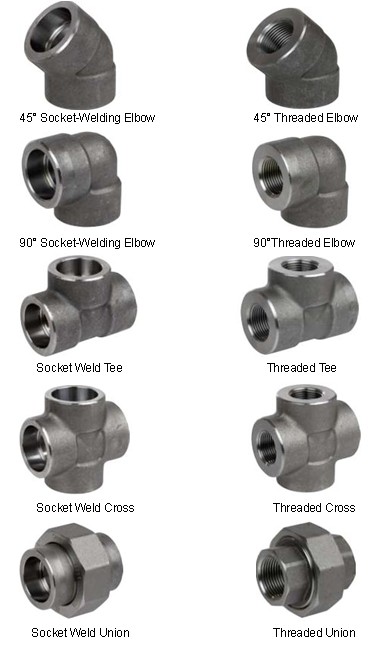 Tpyes of Forged Fittings1