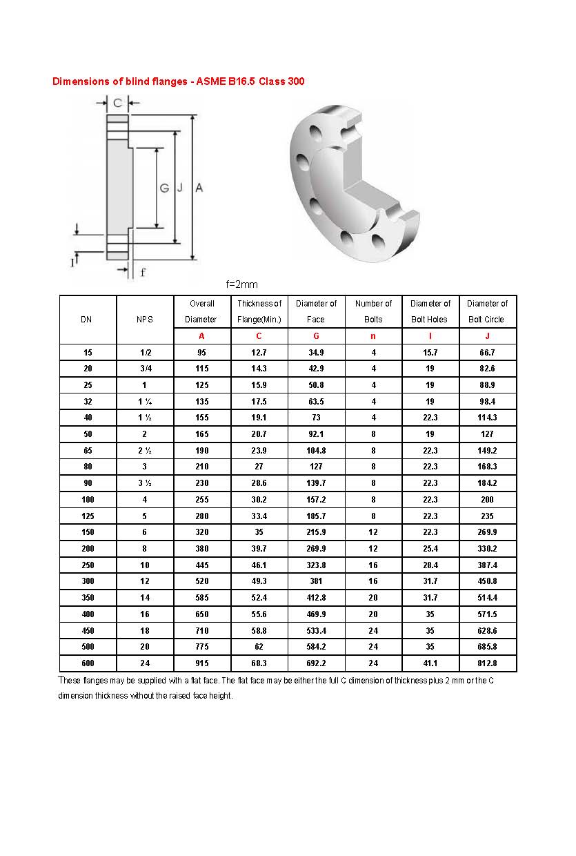 Blind Flange Chart