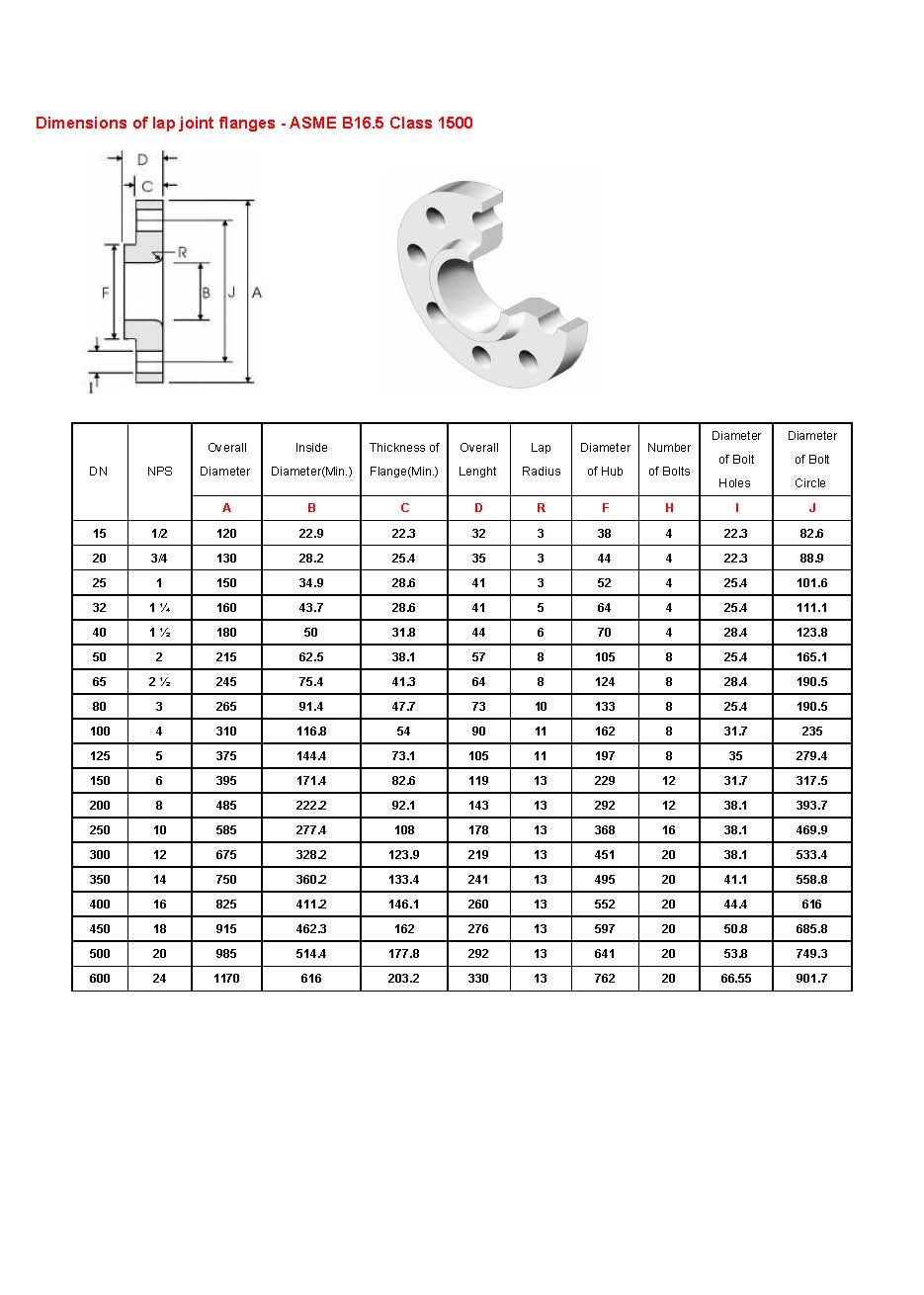 Dimensions of lap joint flanges - ASME B16.5_class1500