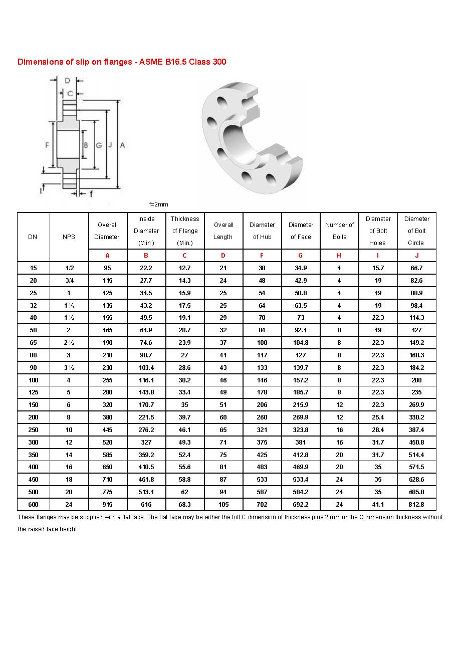 Dimensions of slip on flanges - ASME B16.5 class300