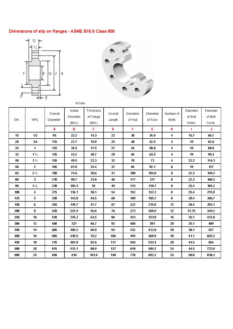 Dimensions of slip on flanges - ASME B16.5 class600
