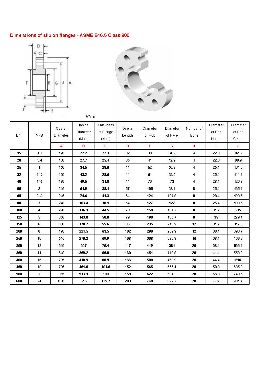 Dimensions of slip on flanges - ASME B16.5 class900