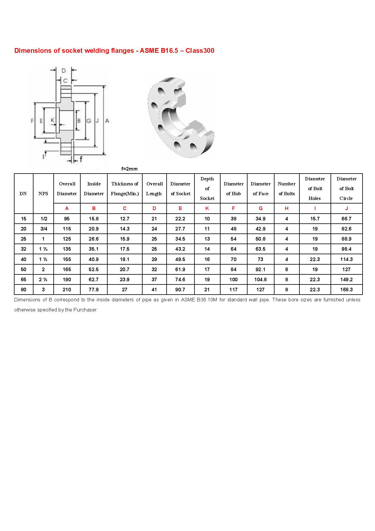 Dimensions of socket welding flanges - ASME B16.5_2