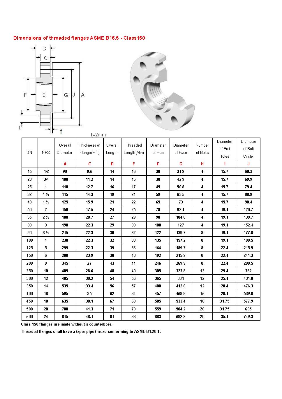 Dimensions of threaded flanges ASME B16.5 class150