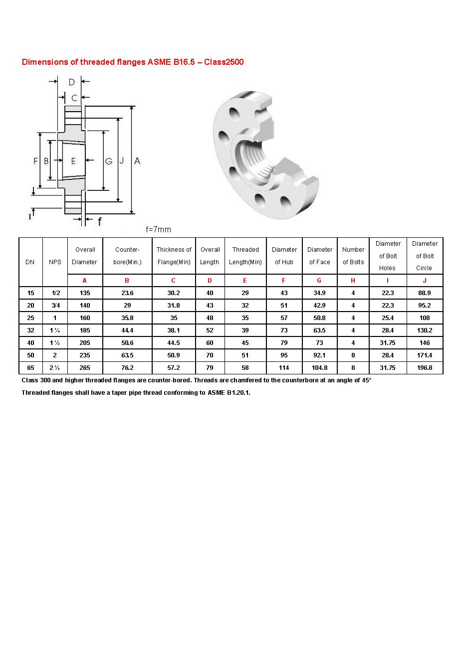 Dimensions of threaded flanges ASME B16.5 class2500