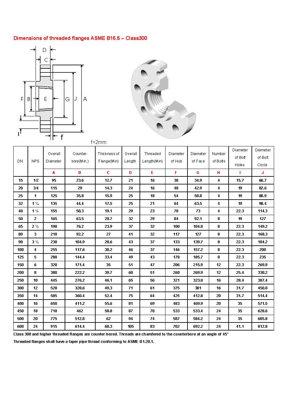 Dimensions of threaded flanges ASME B16.5 class300