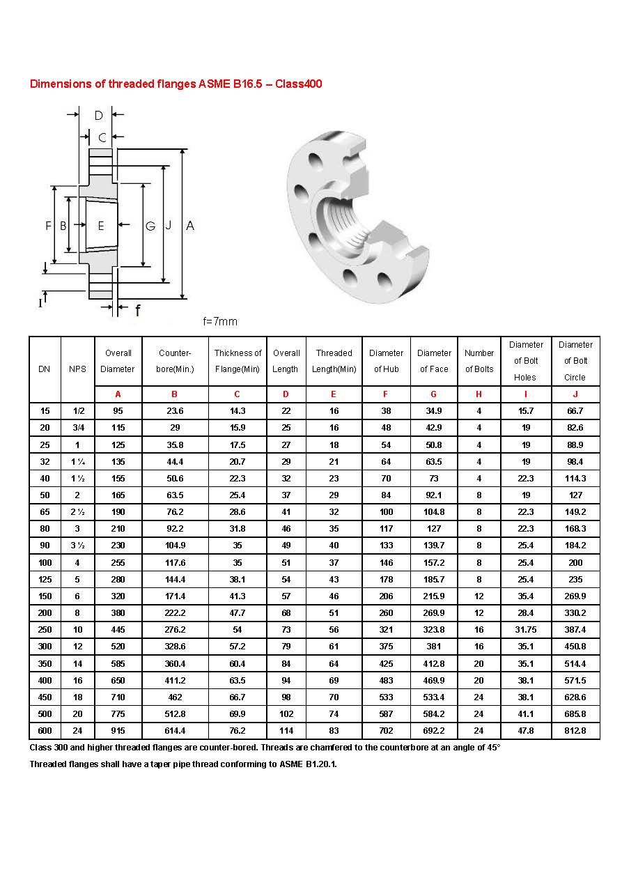 Dimensions of threaded flanges ASME B16.5 class400