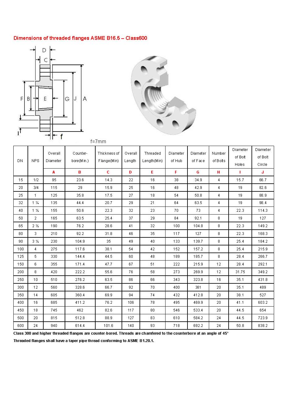 Dimensions of threaded flanges ASME B16.5 class600