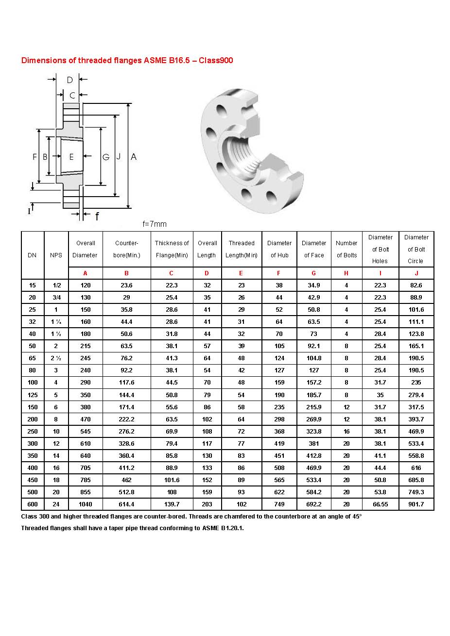 Dimensions of threaded flanges ASME B16.5 class900