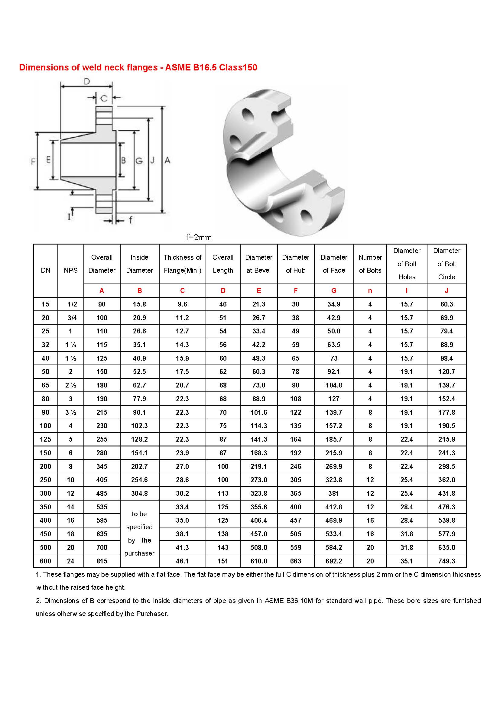Dimensions of weld neck flanges - ASME B16.5_1