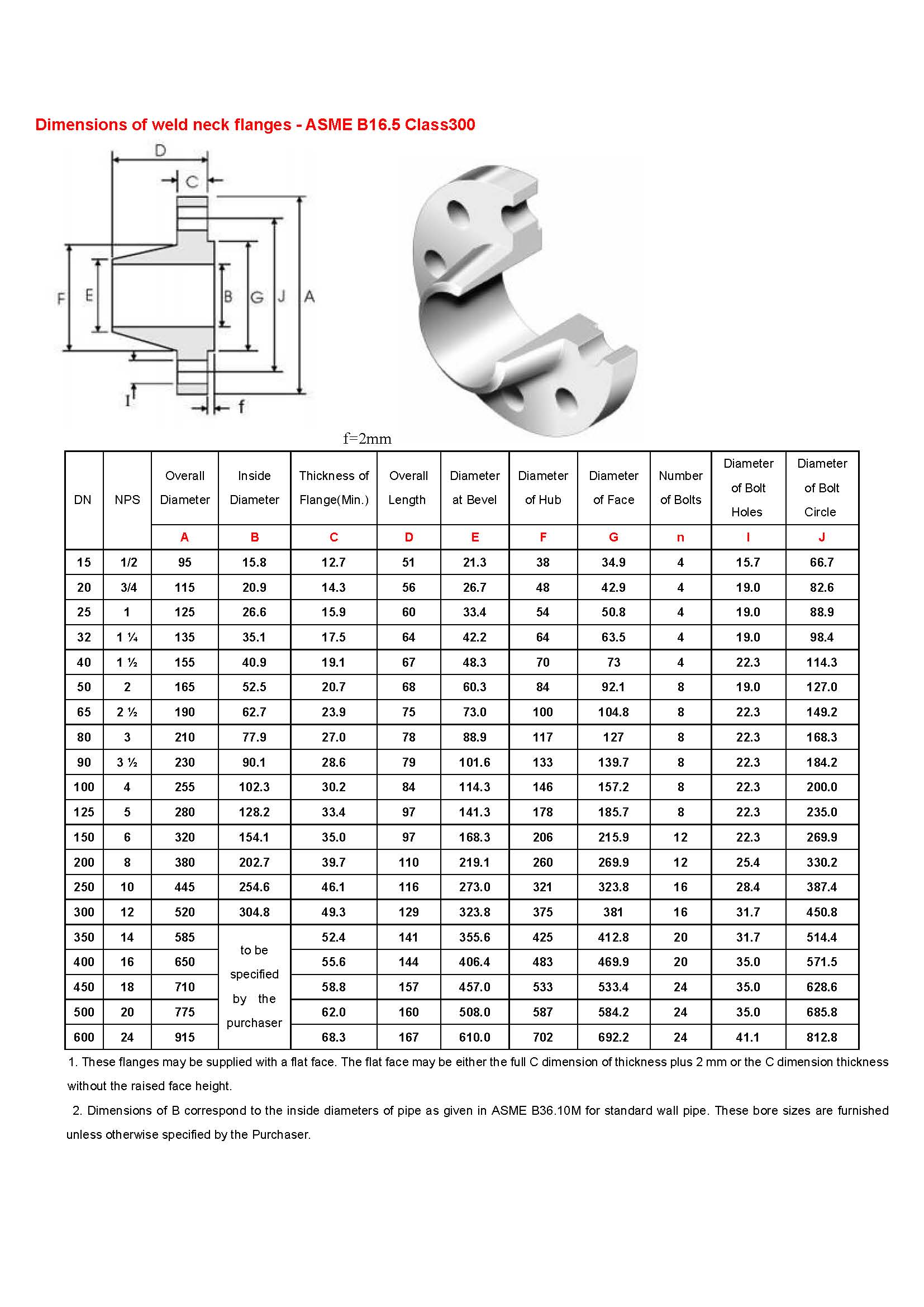 Dimensions of weld neck flanges - ASME B16.5_2