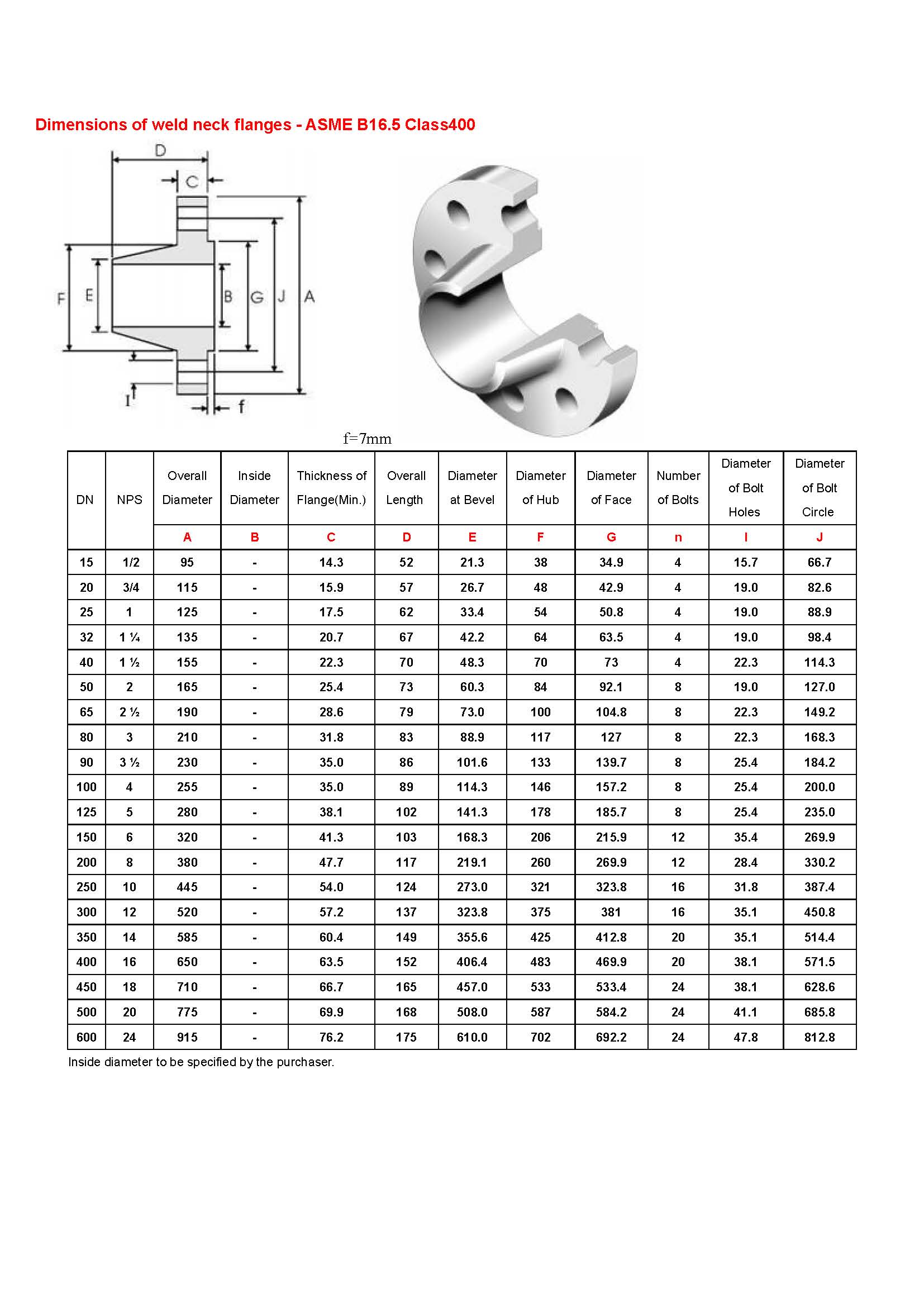 Dimensions of weld neck flanges - ASME B16.5_3