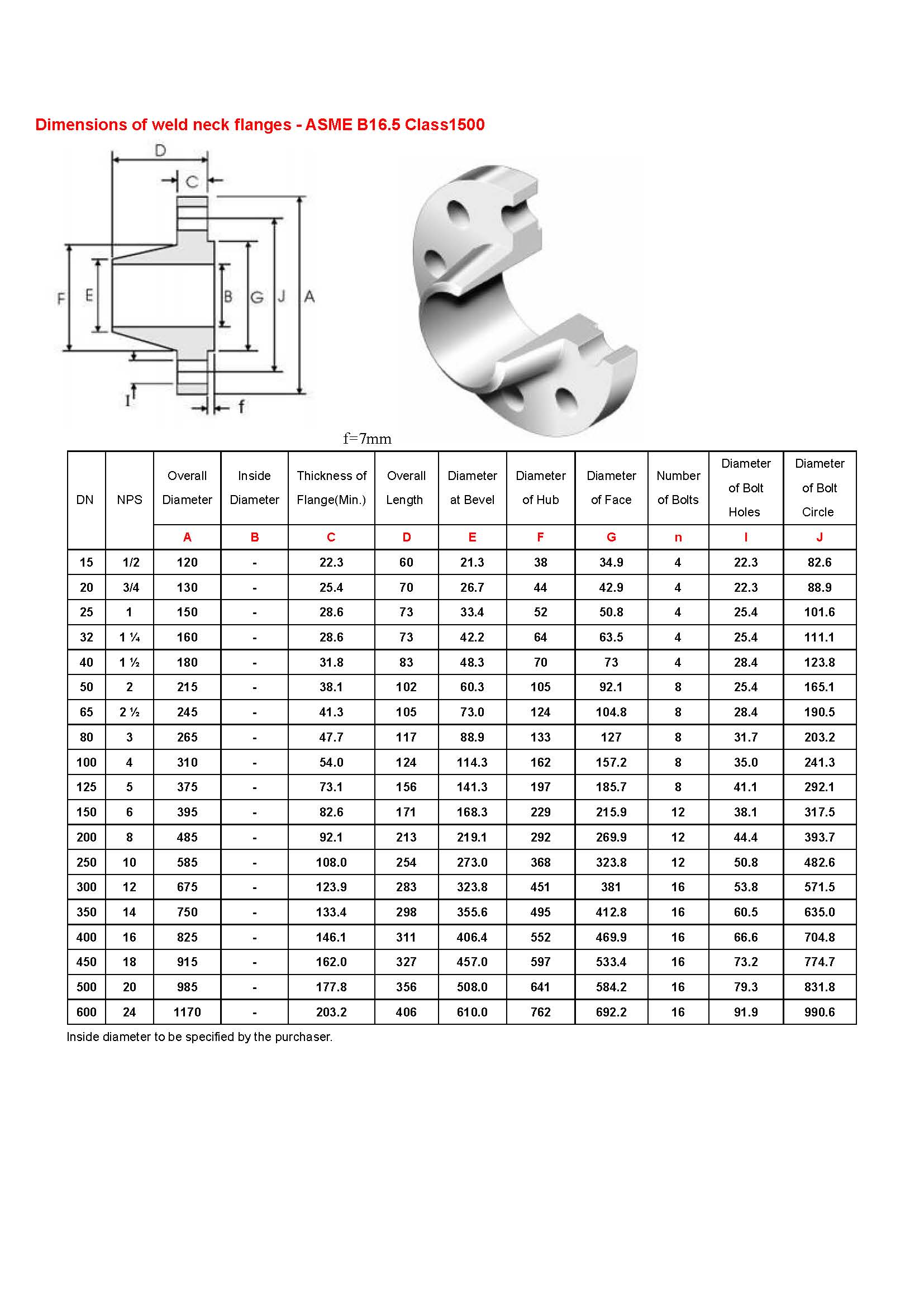 Dimensions of weld neck flanges - ASME B16.5_6