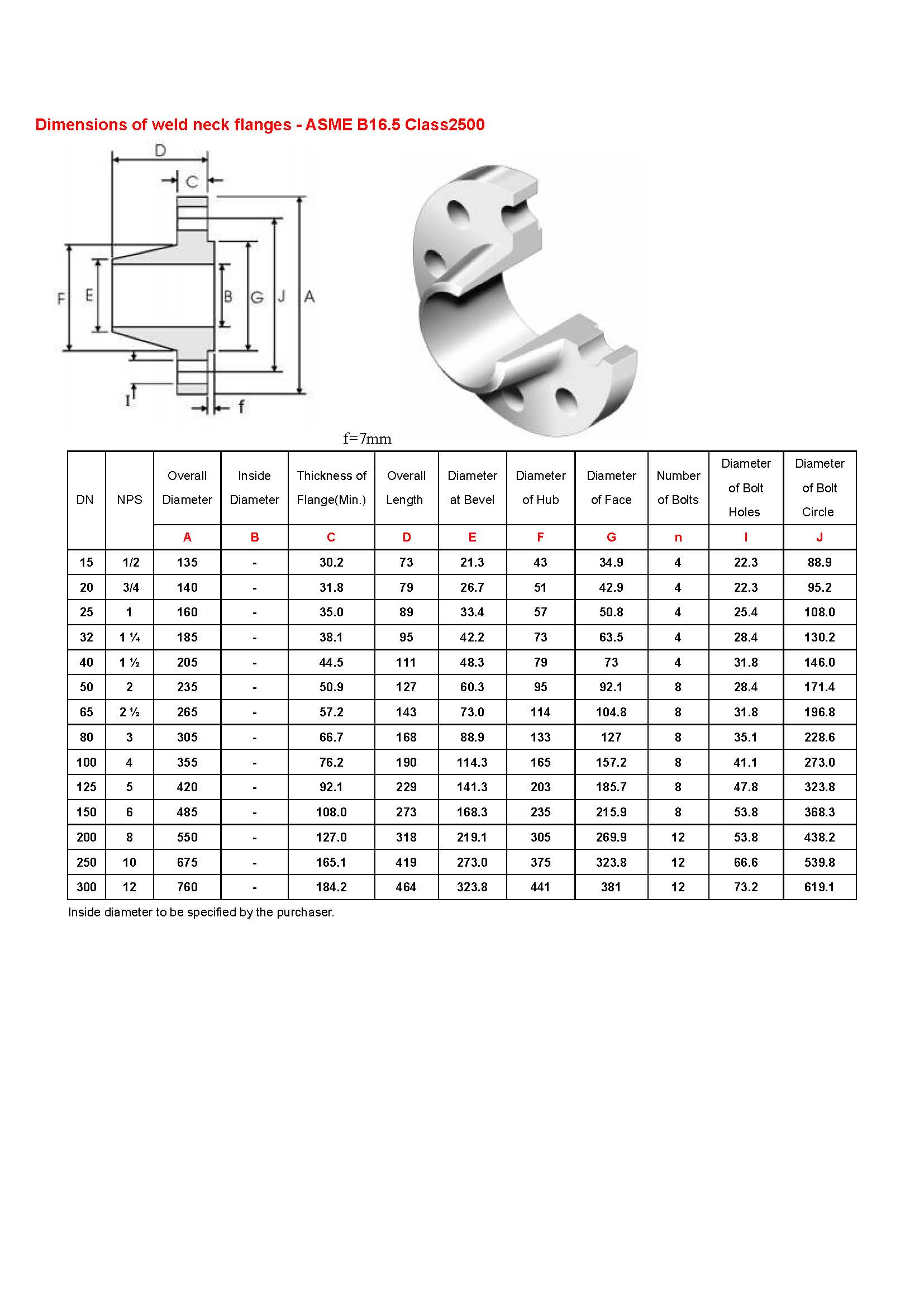 Dimensions of weld neck flanges - ASME B16.5_7