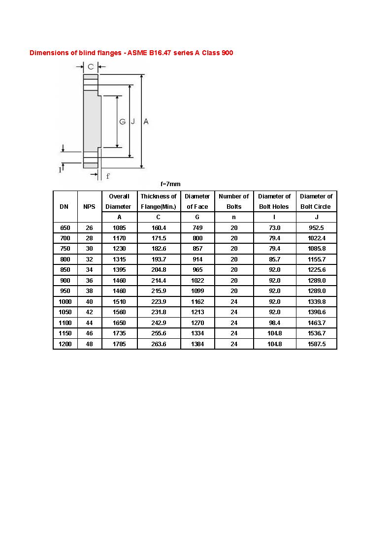 Dimensions of blind flanges - ASME B16.47 series A_class 900