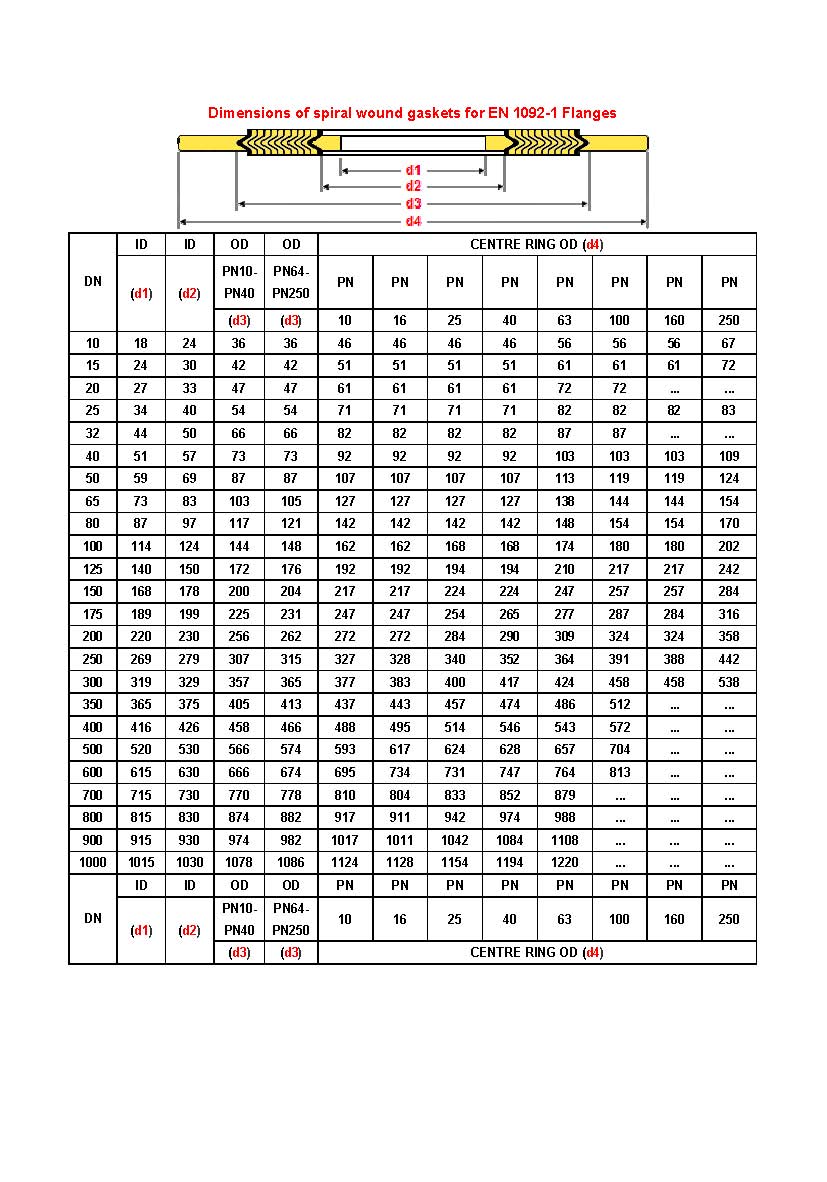 Spiral Wound Gasket Dimensions Chart