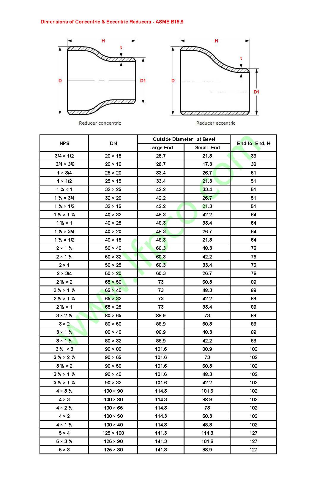 asme b16 34 pdf