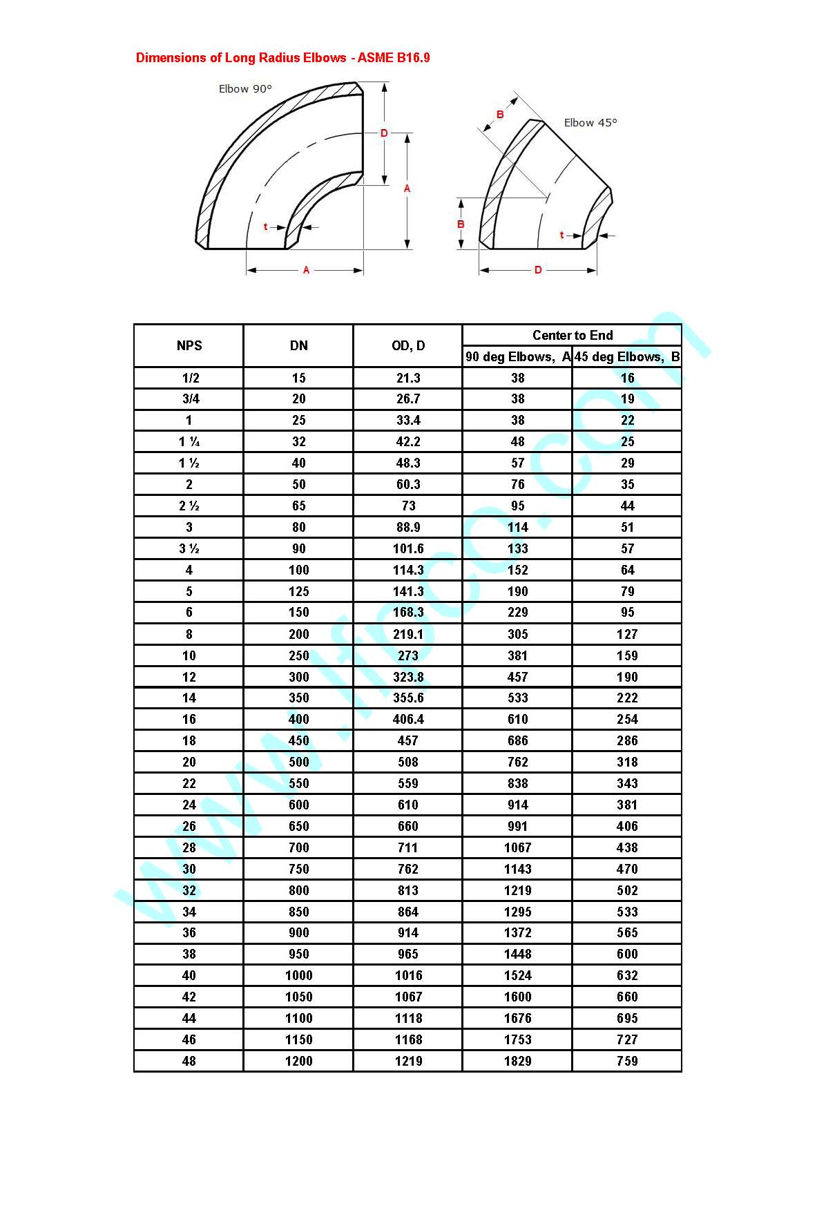 Dimensions Of LR long Radius Elbows ASME B16 9 A519 4130 A519 