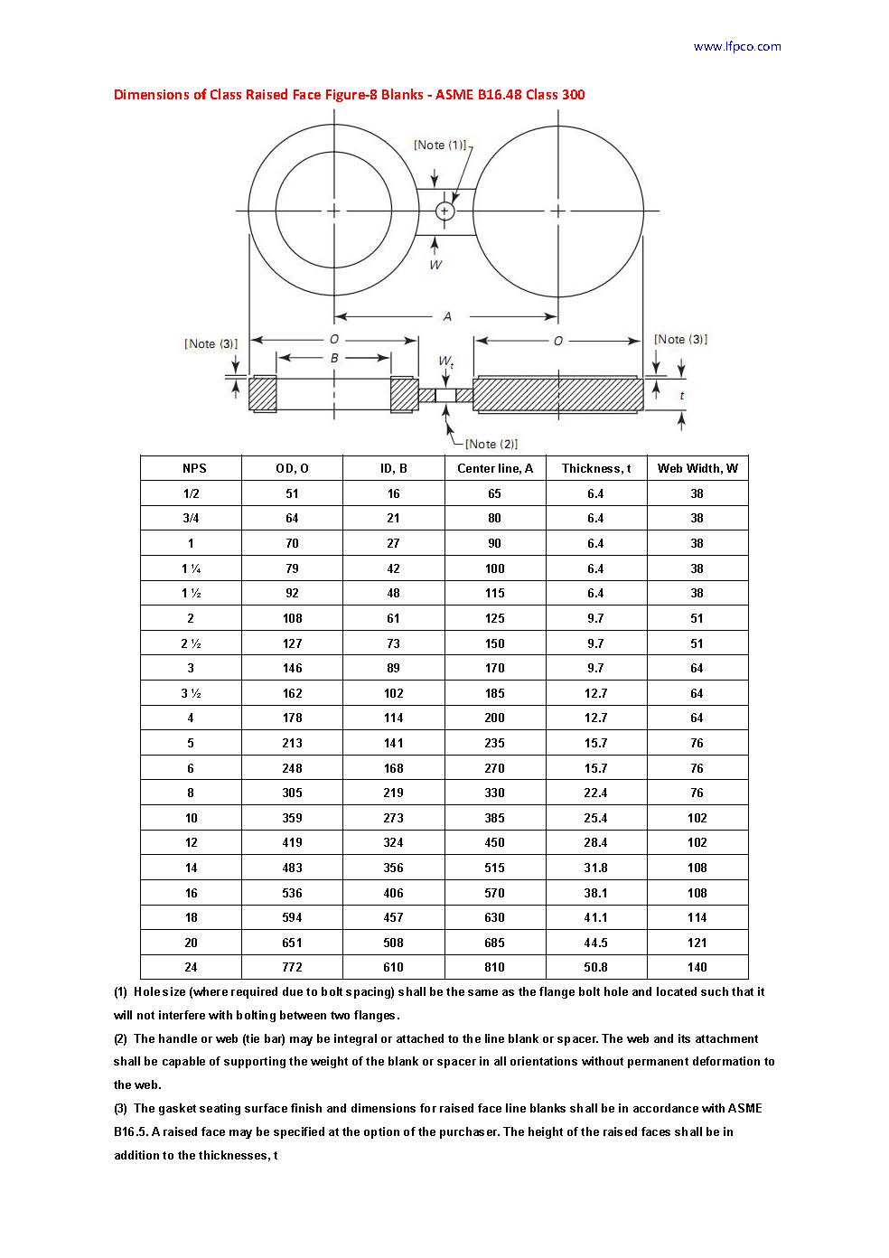 Dimensions of raised face figure 8 blanks ASME B16.48_class300
