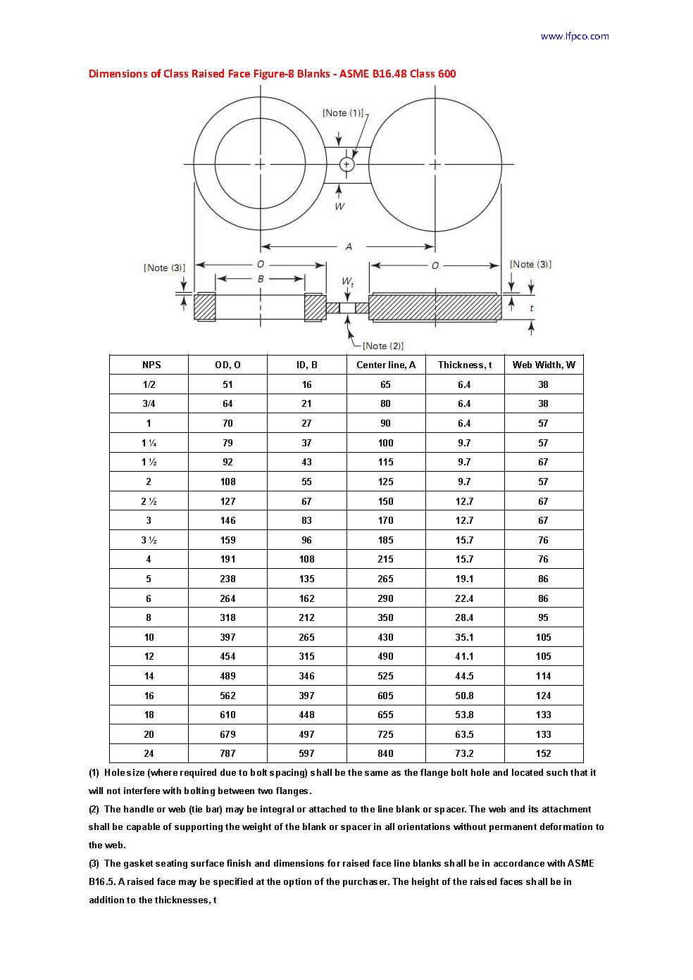 Dimensions of raised face figure 8 blanks ASME B16.48_class600