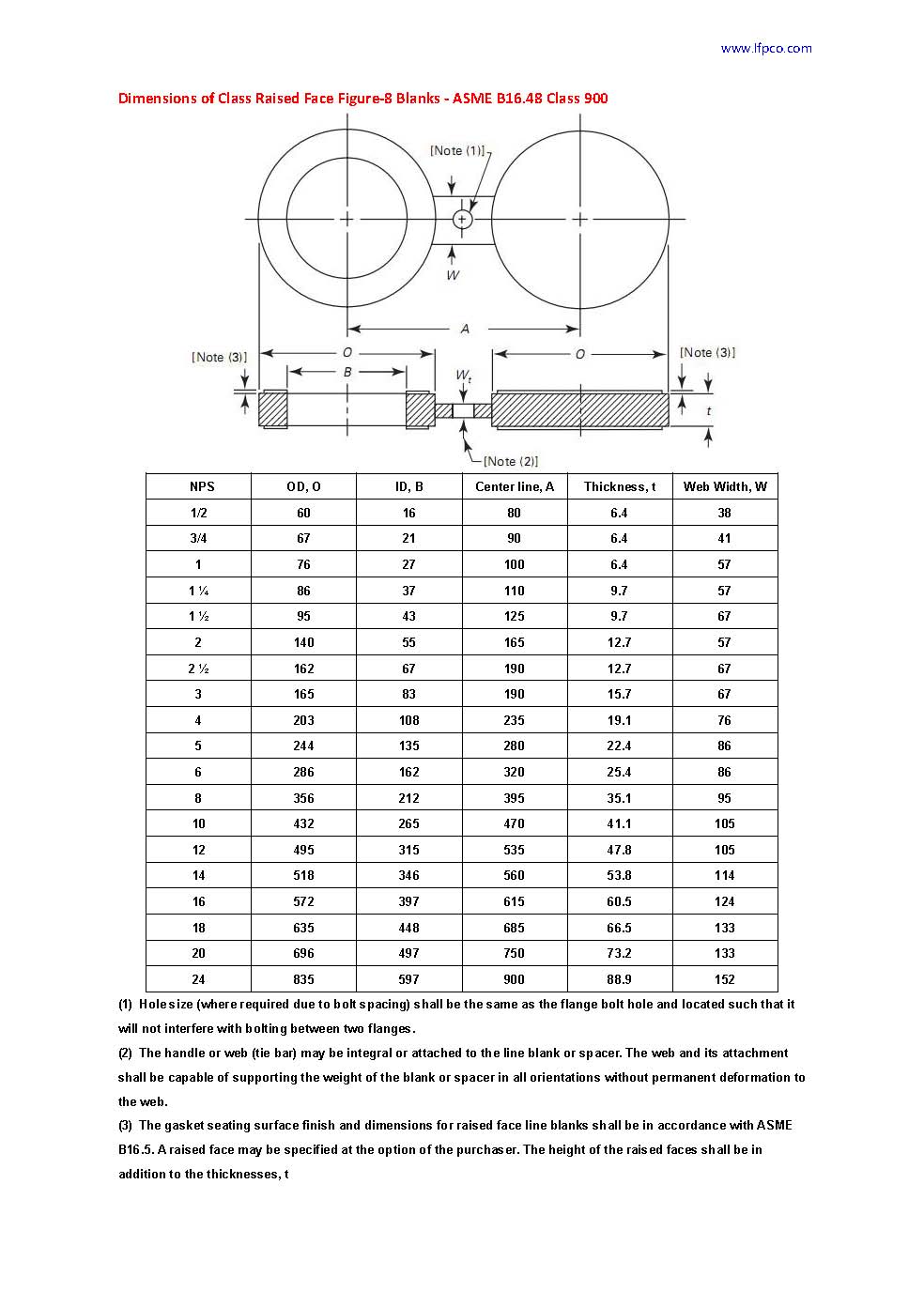 Dimensions of raised face figure 8 blanks ASME B16.48_class900
