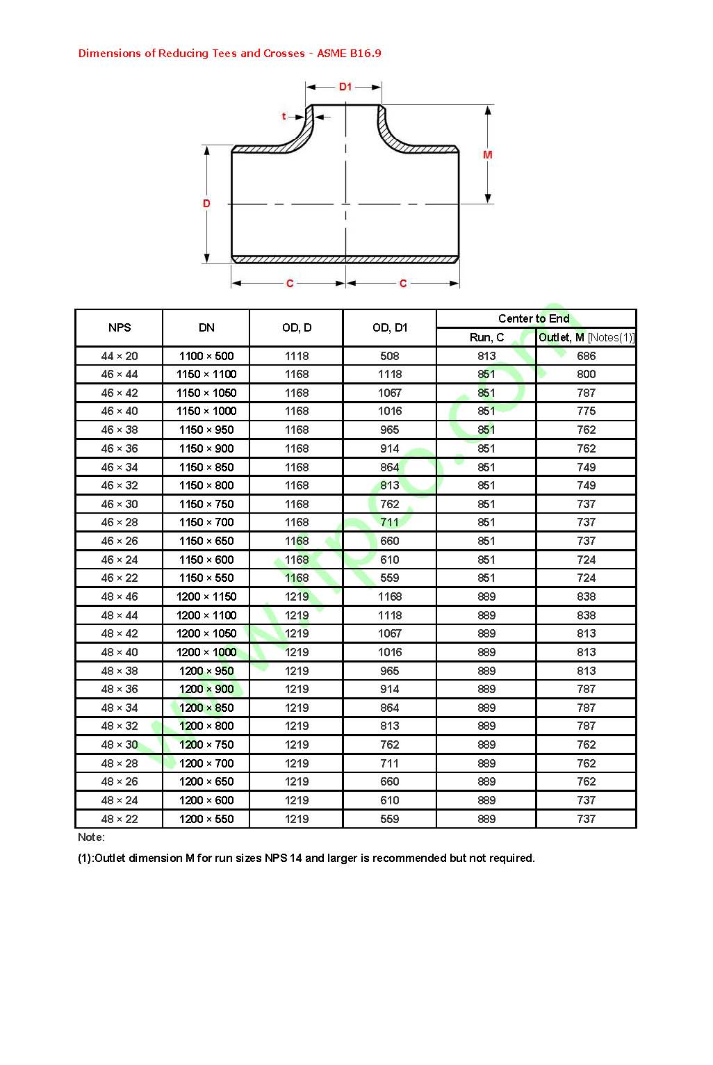 Asme B16.34.pdf