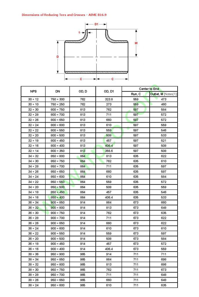 ansi & asme y14.5 ansi & asme y14.5