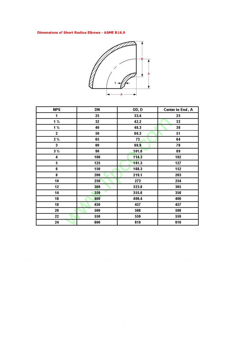 Dimensions Of SR short Radius Elbows ASME B16 9 A519 4130 A519 dimensions-of-sr-short-radius-elbows-asme-b16-9-a519-4130-a519