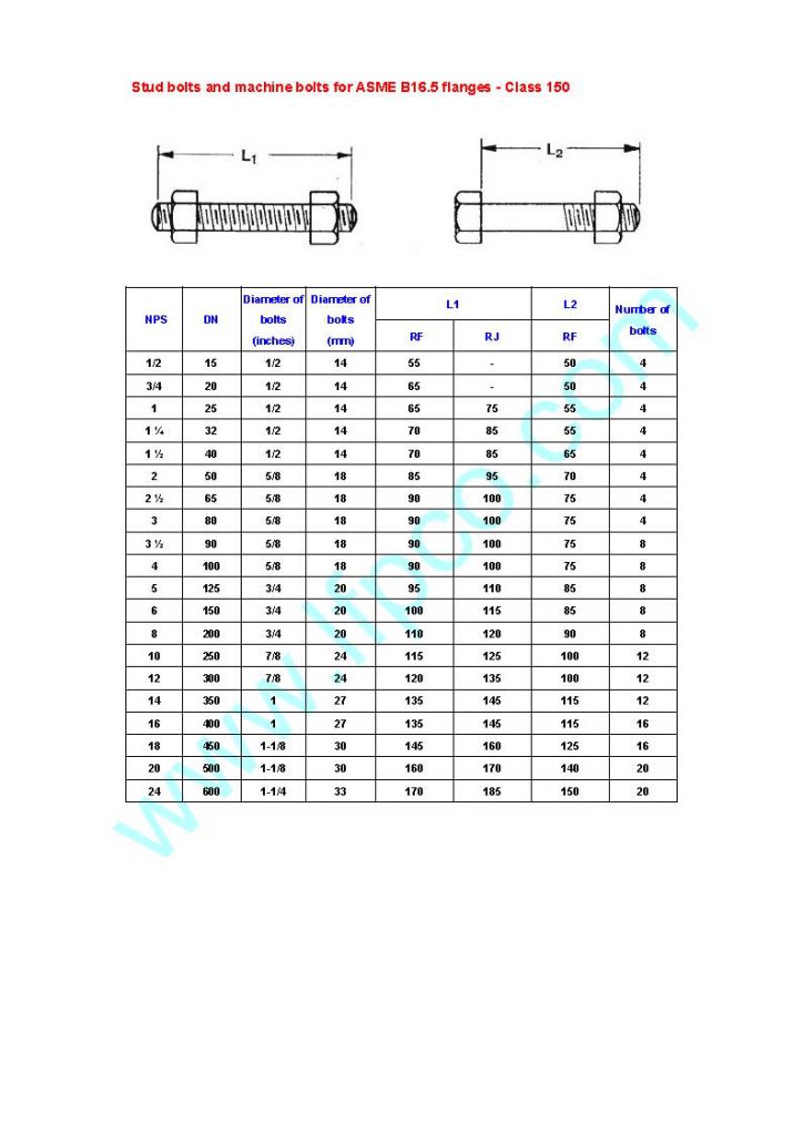 Stud bolts and machine bolts for ASME B16.5 flanges A519 4130, A519