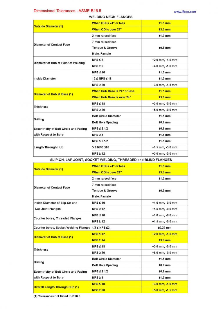 Dimensional tolerances of ASME B16.5 flanges A519 4130, A519 4140