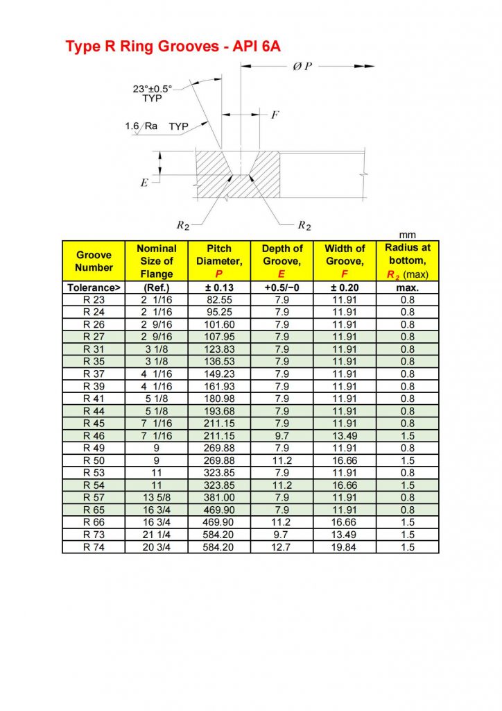 Type R Ring Grooves - API 6A