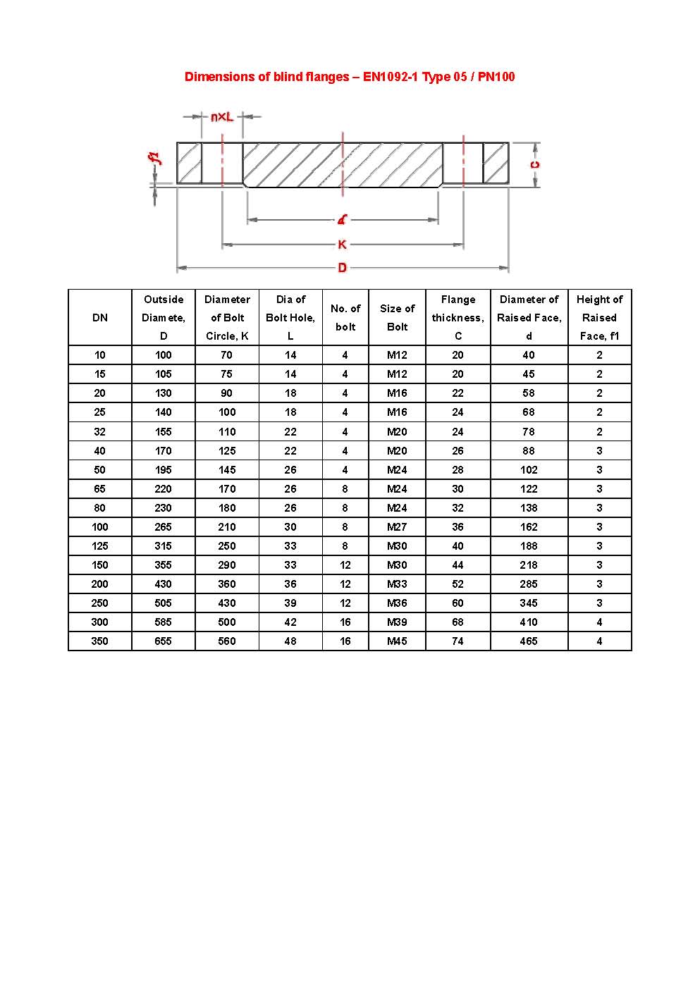 Dimensions Of Blind Flanges En10921 Duplex Steel Pipes Duplex