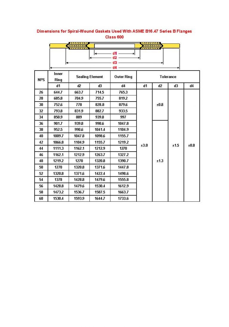 Spiral Wound Gasket Chart