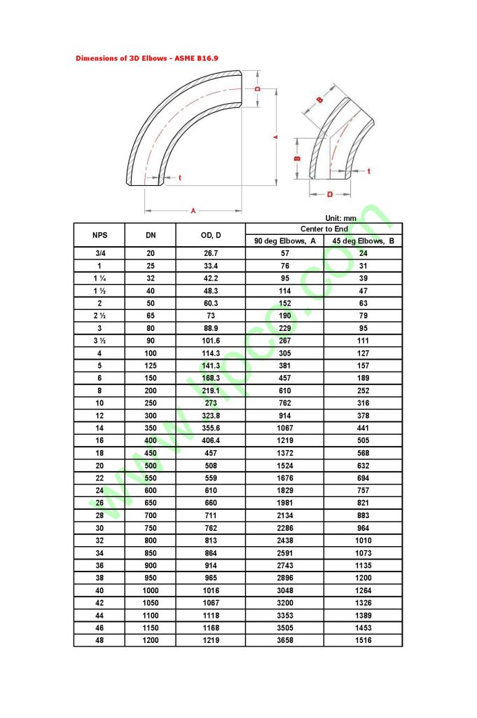 90 Degree Elbow Dimensions Chart Pdf Free Download 90 Degree Elbow Dimensions Chart Pdf Free Download