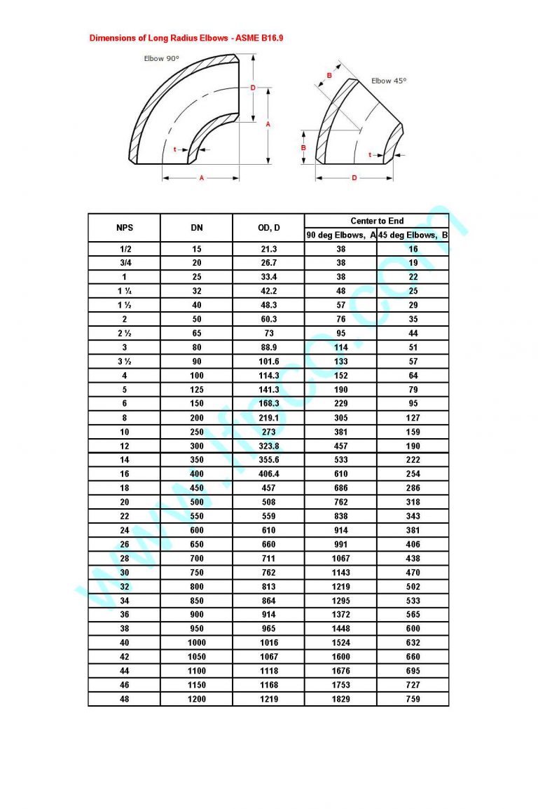 Dimensions Of LR long Radius Elbows ASME B16 9 A519 4130 A519 dimensions-of-lr-long-radius-elbows-asme-b16-9-a519-4130-a519
