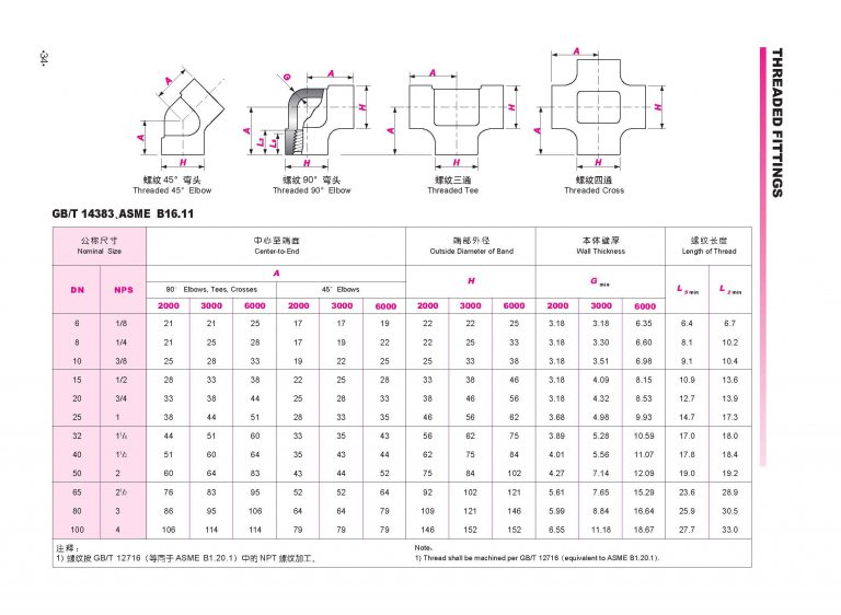 Dimensions of threaded fittings ASME B16.11 A519 4130, A519 4140
