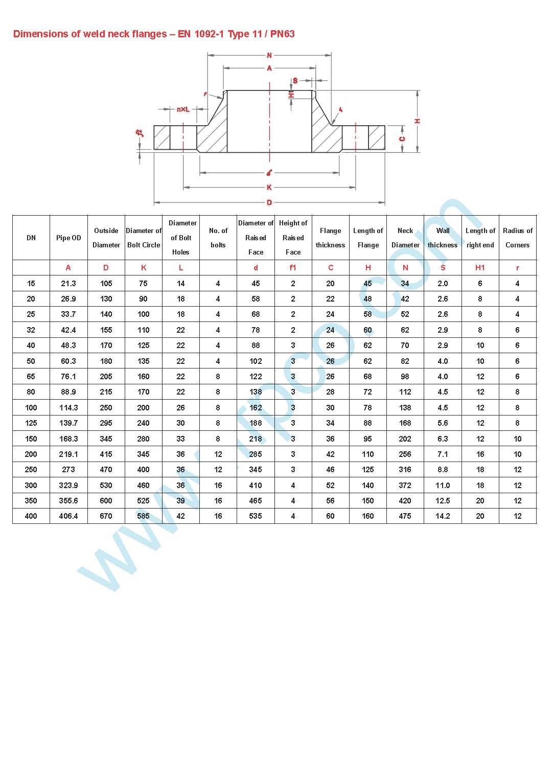 Dimensions of weld neck flanges – EN1092-1 | Duplex steel pipes, duplex ...